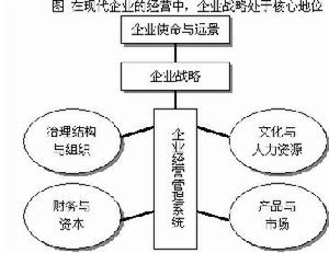 企業戰略危機