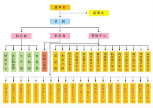 深圳三維智慧型科技開發有限公司