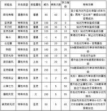 4399奧拉星阿波羅技能