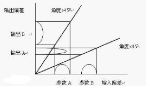 塔古奇理論