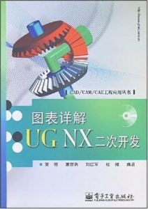 圖表詳解UGNX二次開發