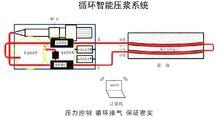 循環智慧型壓漿系統工作原理