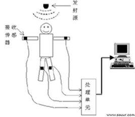 運動技術原理