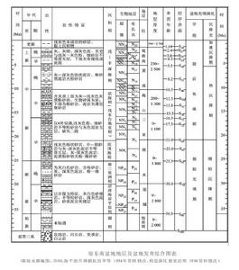 盆地沉積學編圖系列