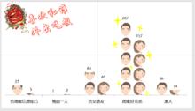 南京信息工程大學調研中心