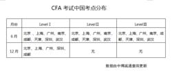 CFA[CFA （特許金融分析師）]