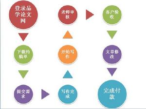 發表學術論文網