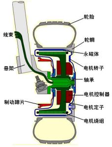 汽車驅動電機