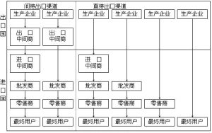 間接出口