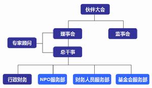 恩友財務