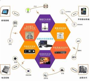 艾爾柯家居智慧型系統