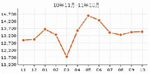 三潭西里二手房價格