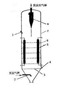 氣固相接觸催化反應器