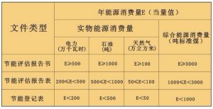 按消耗實物能節能評估源