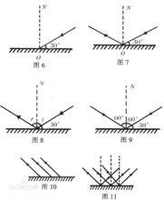 光路可逆性