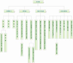 環境保護部南京環境科學研究所