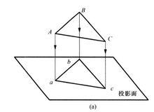 中心投影法