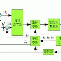 開環系統