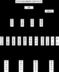 武漢市市政建設集團有限公司路橋工程公司