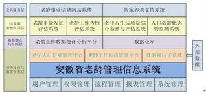 老齡事業信息管理系統