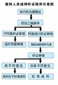 特別減刑制度