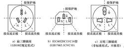 圖 2 設備配電插座接線示意