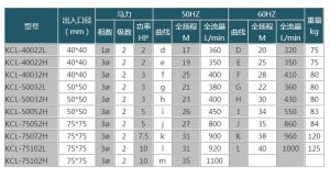 KCL連軸自吸泵