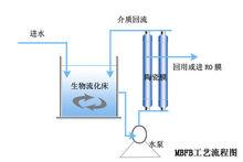 工業水處理[水處理工藝]