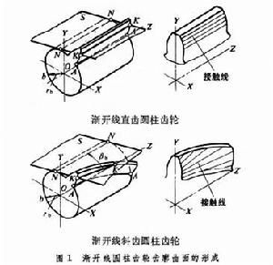 圓柱齒輪傳動