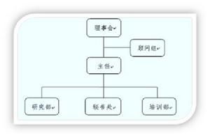 組織構架圖