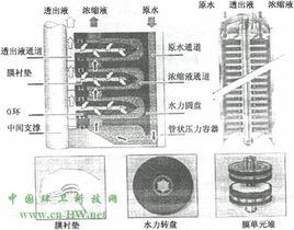 滲濾液回灌