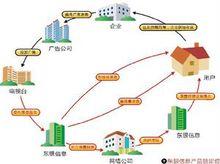 東銀信息產業鏈定位