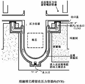 堆芯冷卻