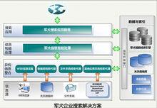 軍犬企業搜尋解決方案