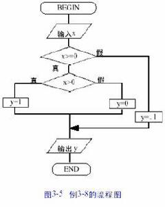 控制語句