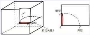 混合位錯