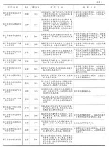 中國輕工業科學研究機構