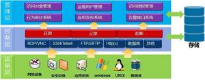 北京子輝恆信科技有限公司