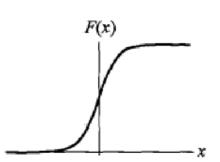 圖2 邏輯斯諦分布的分布函式