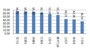 實力指數