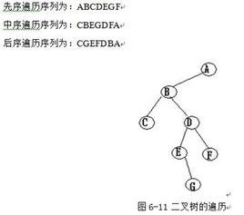 前序遍歷