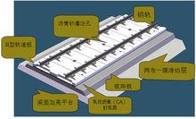 鐵路軌道基本知識