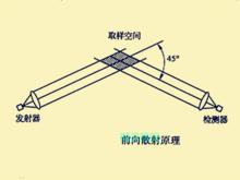 前向散射原理