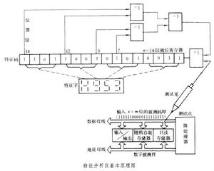 特徵分析儀