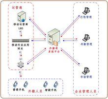 移動考勤拓撲圖