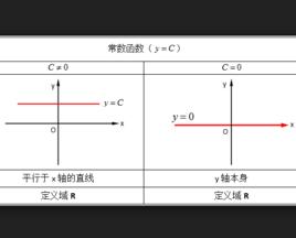 常數函式