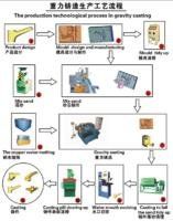 重力鑄造