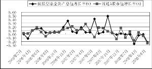 信託投資基金