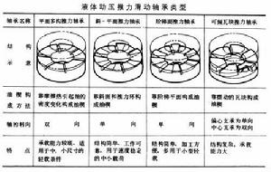 推力滑動軸承