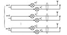 圖 2 極化相控陣雷達導引頭的陣列組成